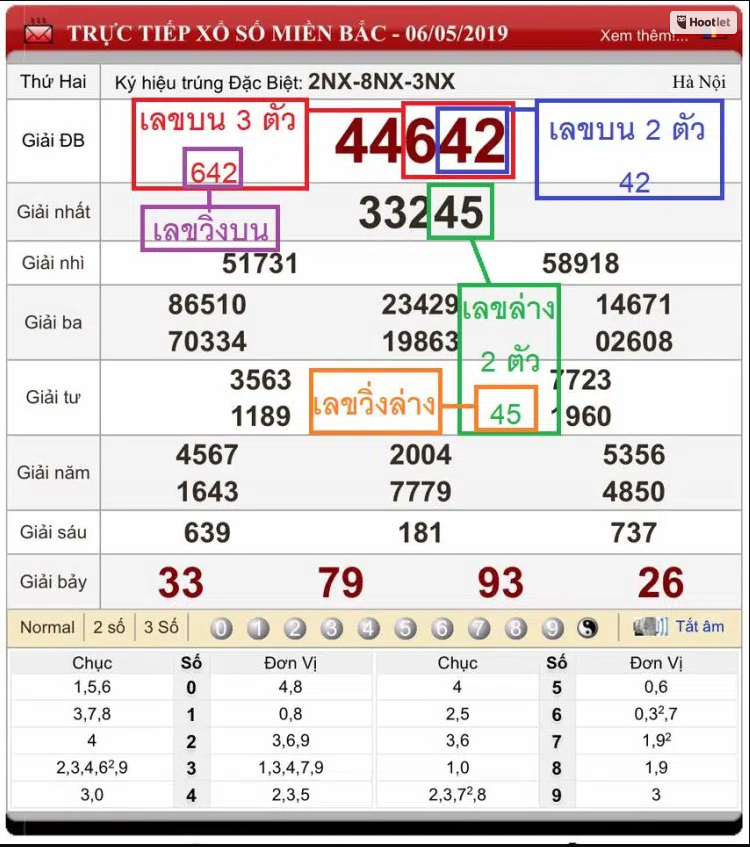 หวยฮานอยเด็ดๆวันนี้